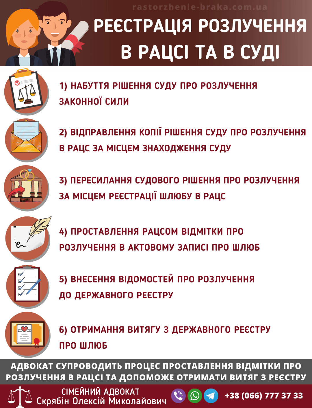 Реєстрація розлучення в РАЦСі та в суді
