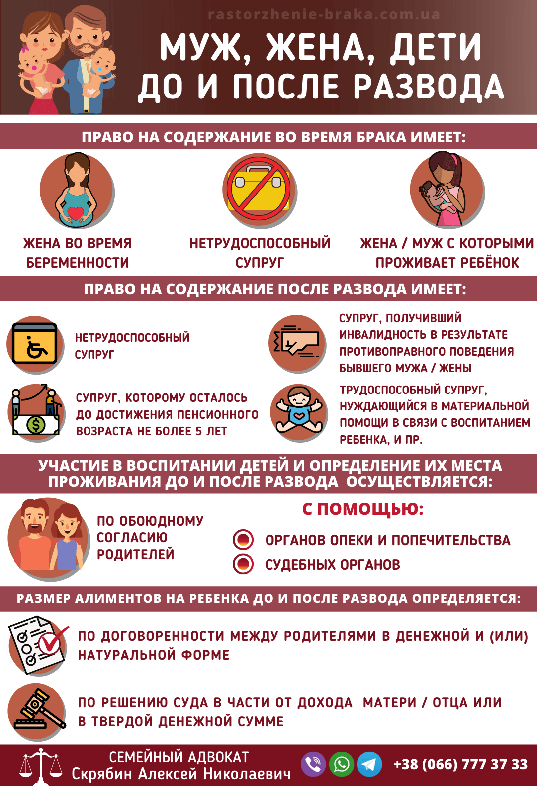 Муж, жена, дети до и после развода Муж, жена, дети до и после развода