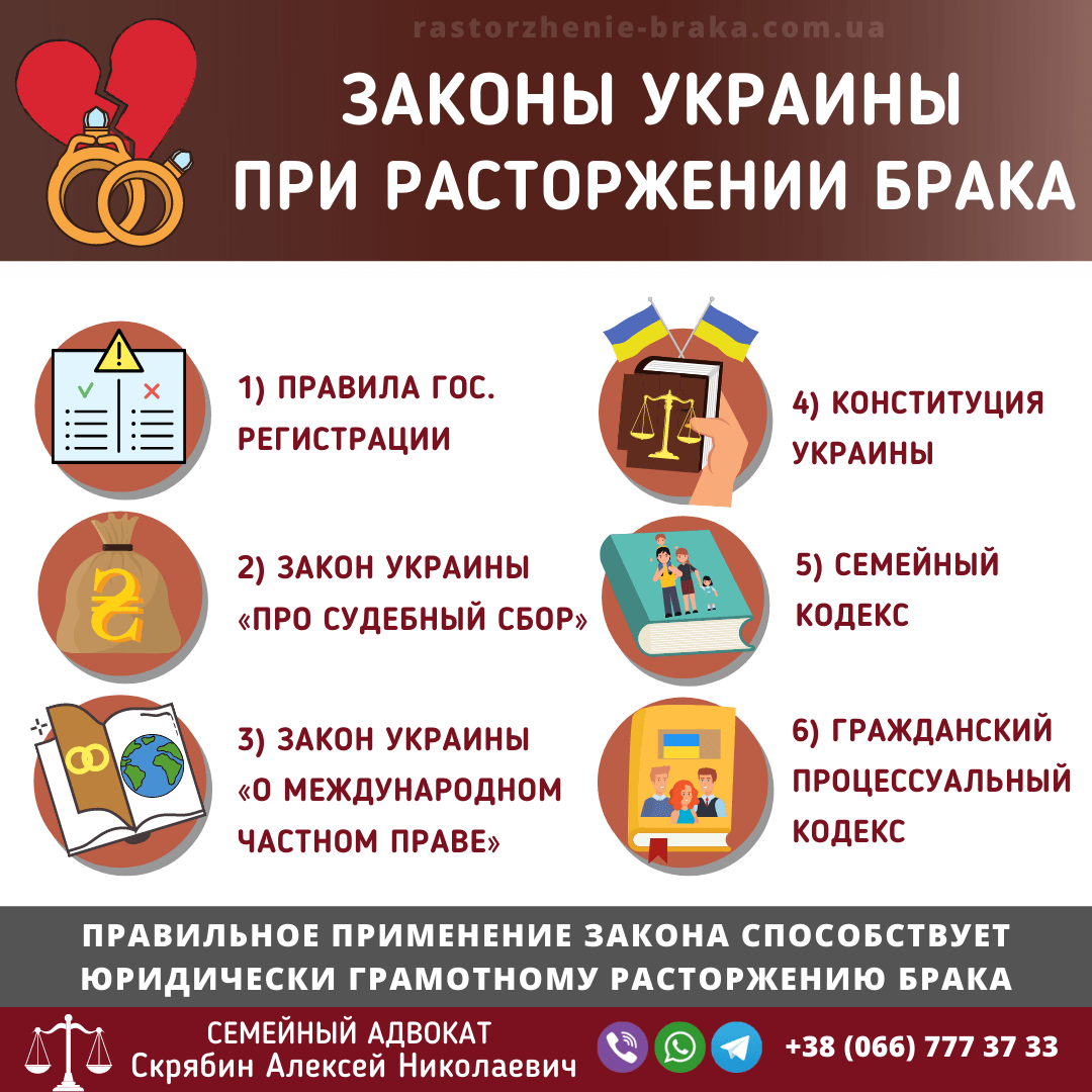 Законы Украины при расторжении брака Законы Украины при расторжении брака