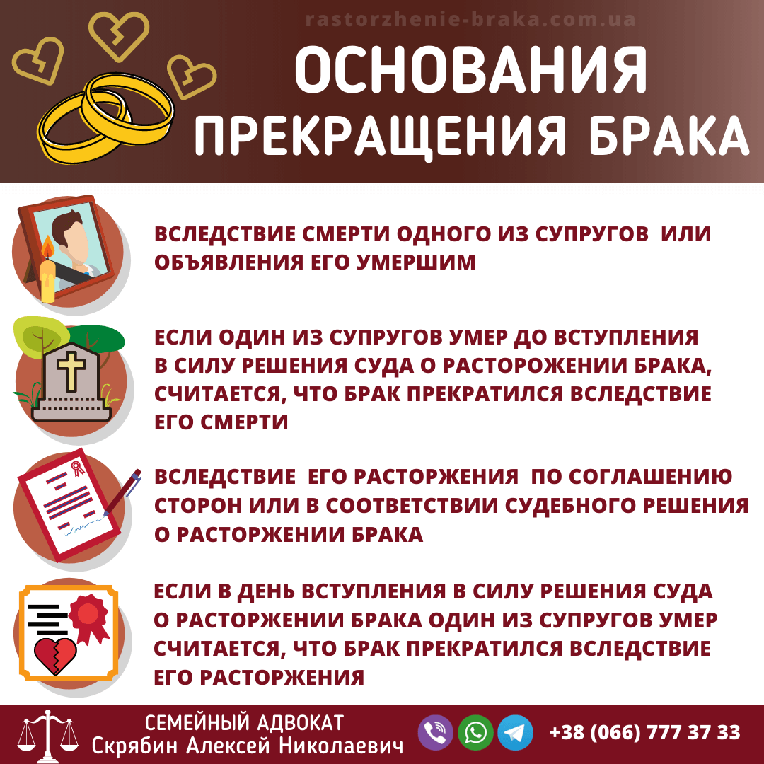Основания прекращения брака Основания прекращения брака