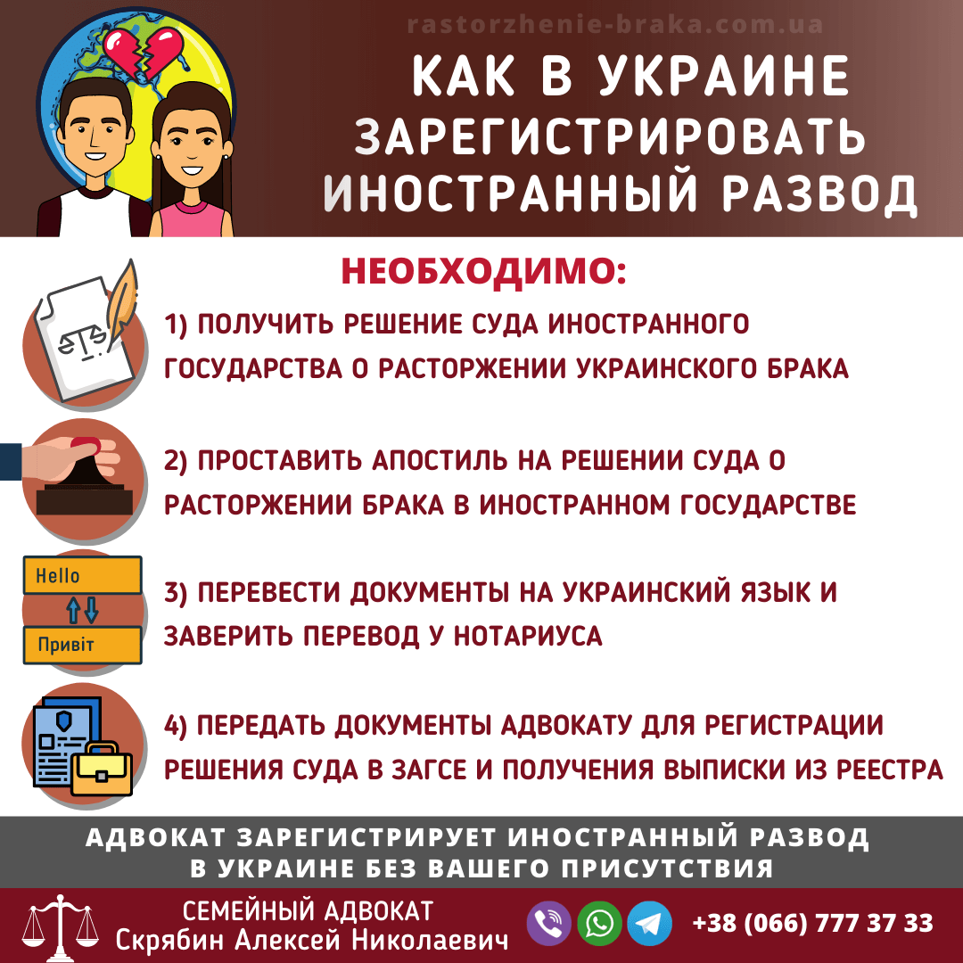 Как в Украине зарегистрировать иностранный развод Как в Украине зарегистрировать иностранный развод