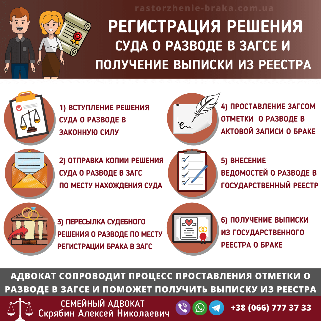 Регистрация решения суда о разводе в ЗАГСе и получение выписки из реестра Регистрация решения суда о разводе в ЗАГСе и получение выписки из реестра