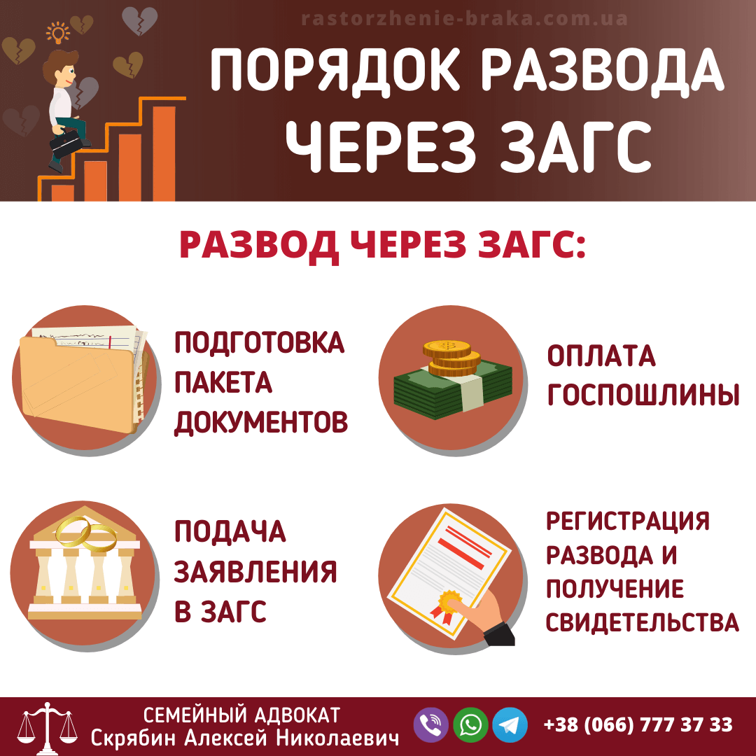 Порядок развода через ЗАГС