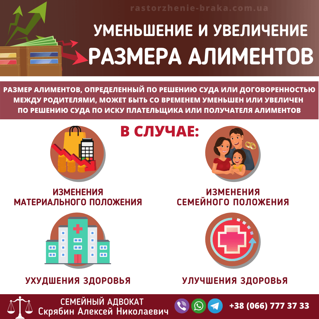 Уменьшение и увеличение размера алиментов