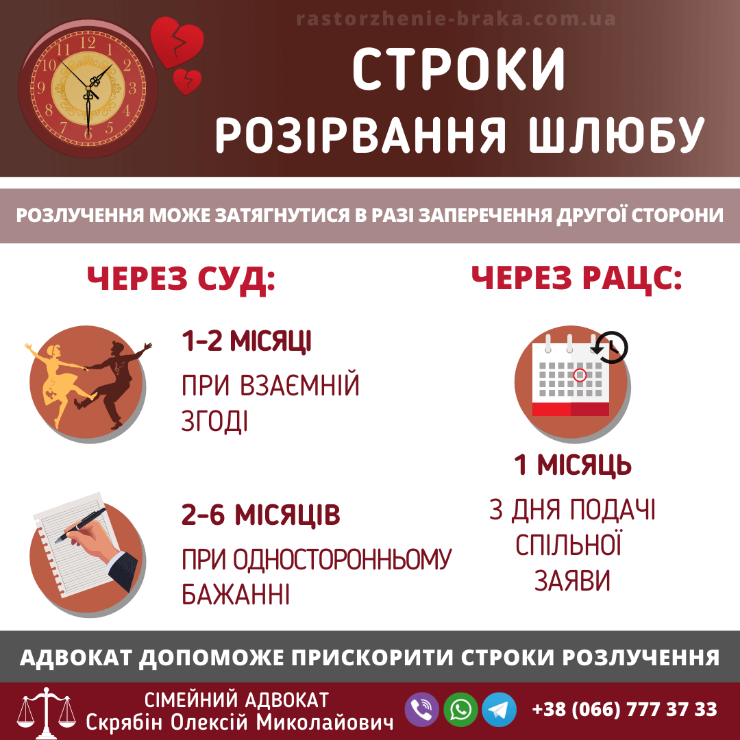 Строки розірвання шлюбу
