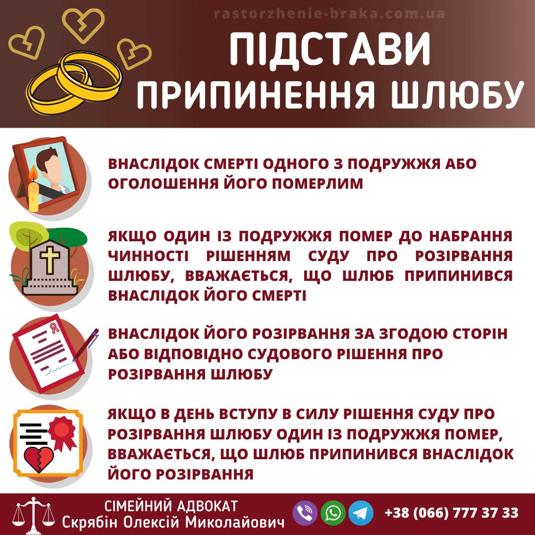 Підстави припинення шлюбу Підстави припинення шлюбу