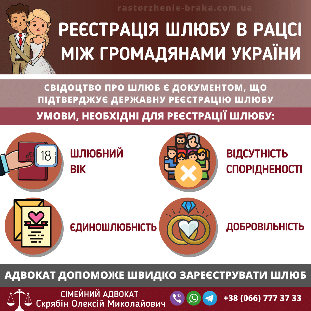 Реєстрація шлюбу в РАЦСі між громадянами України Реєстрація шлюбу в РАЦСі між громадянами України