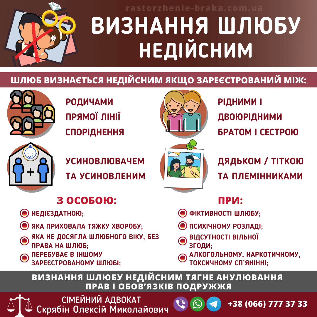 Визнання шлюбу недійсним