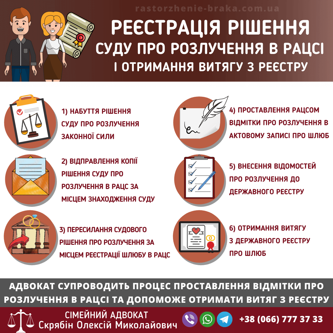 Реєстрація рішення суду про розлучення в РАЦСі і отримання витягу з реєстру Реєстрація рішення суду про розлучення в РАЦСі і отримання витягу з реєстру