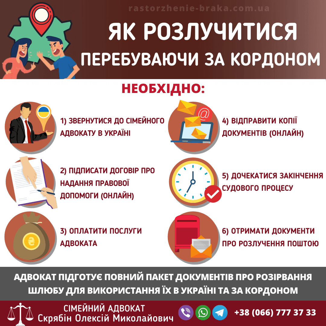 Як розлучитися перебуваючи за кордоном Як розлучитися перебуваючи за кордоном