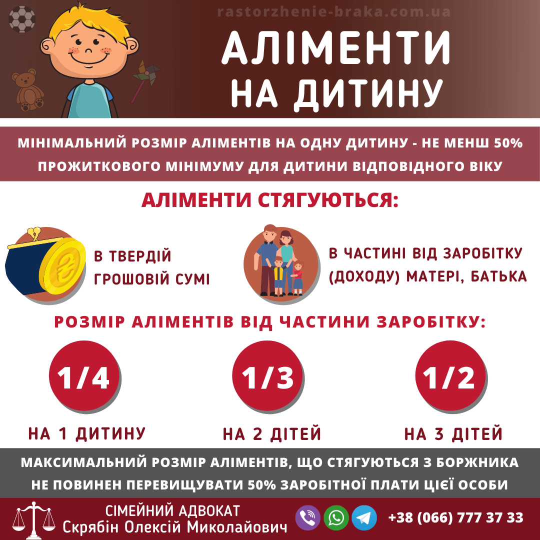 Аліменти на дитину Аліменти на дитину
