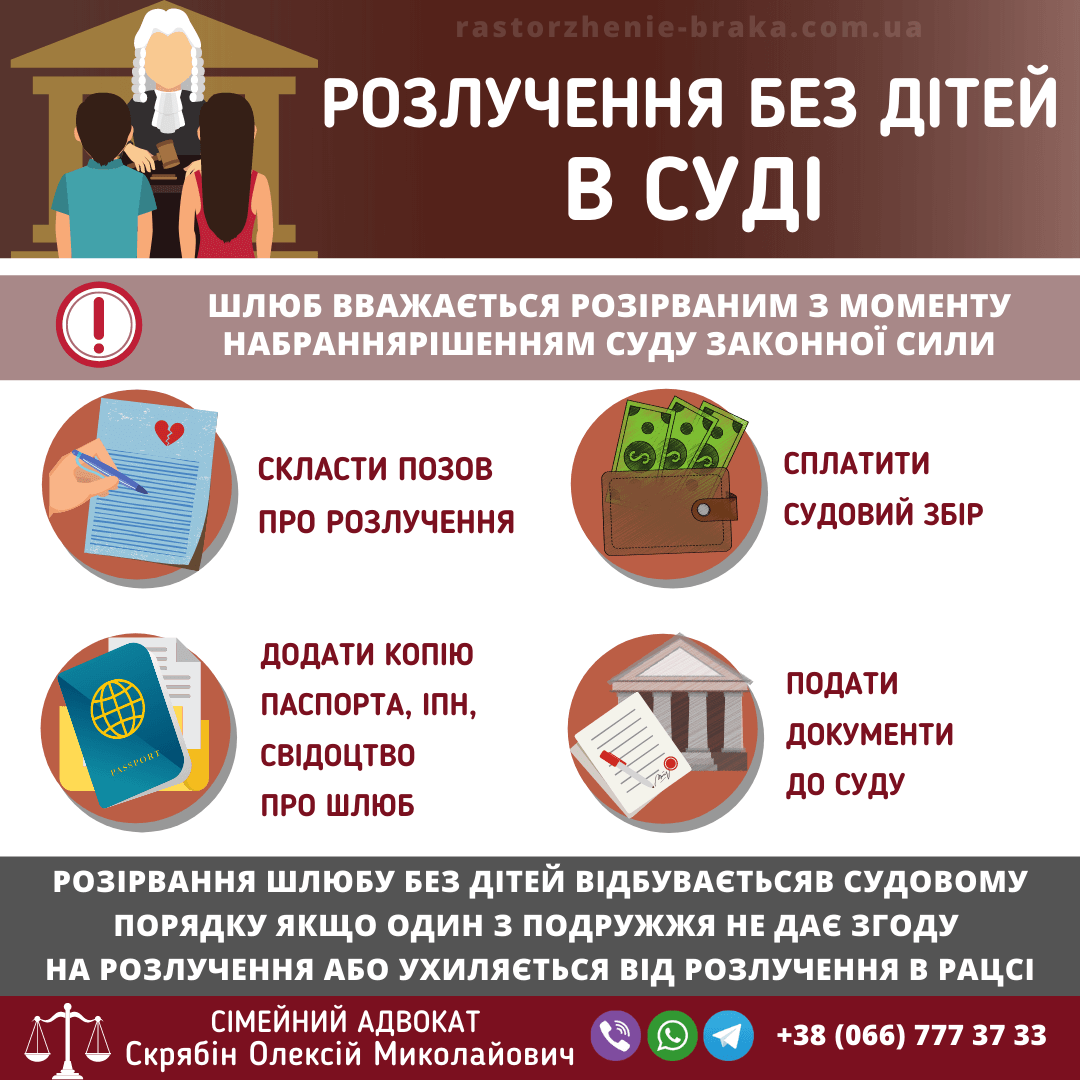 Розлучення без дітей в суді Розлучення без дітей в суді