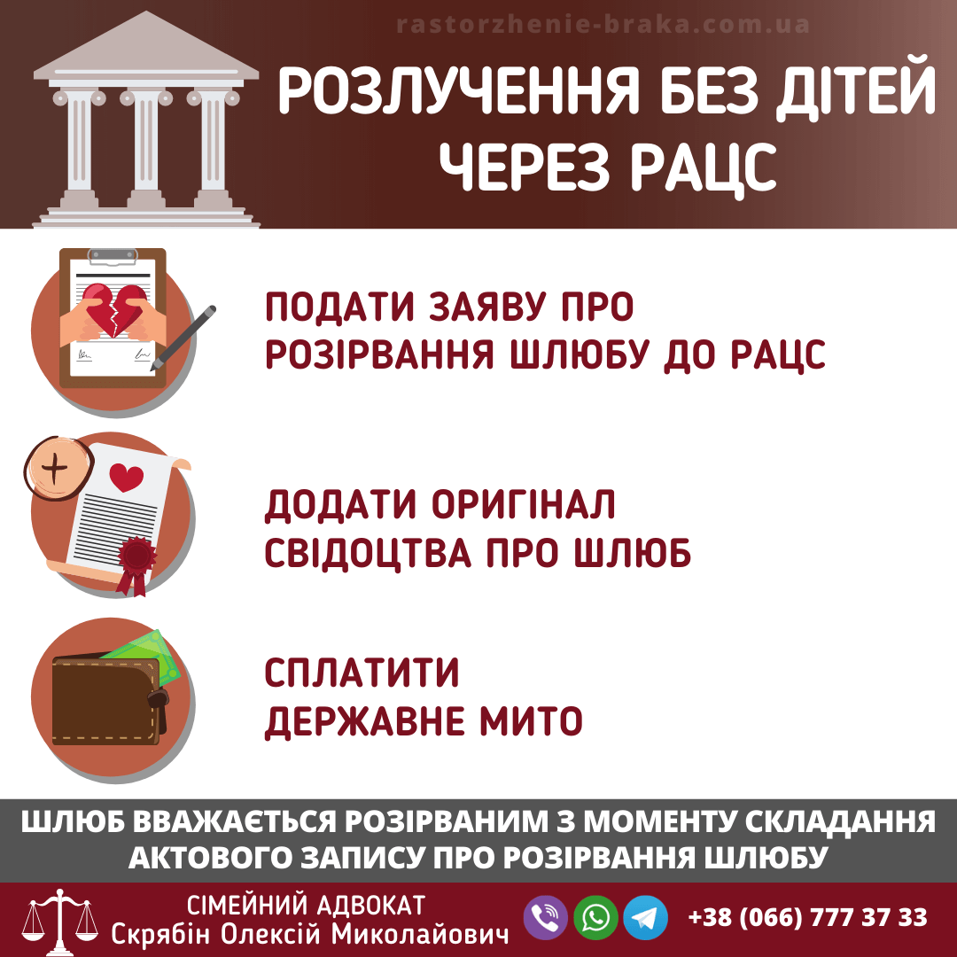 Розлучення без дітей через РАЦС Розлучення без дітей через РАЦС